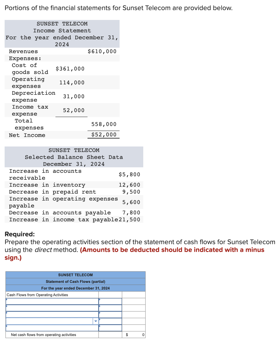 Solved Portions of the financial statements for Sunset | Chegg.com