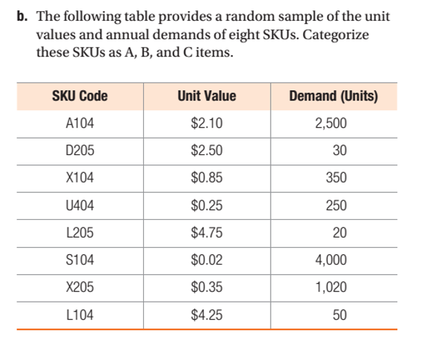 Solved B. The Following Table Provides A Random Sample Of | Chegg.com