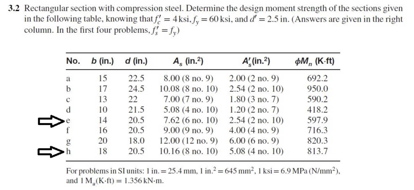 Solved 2 Rectangular section with compression steel. | Chegg.com