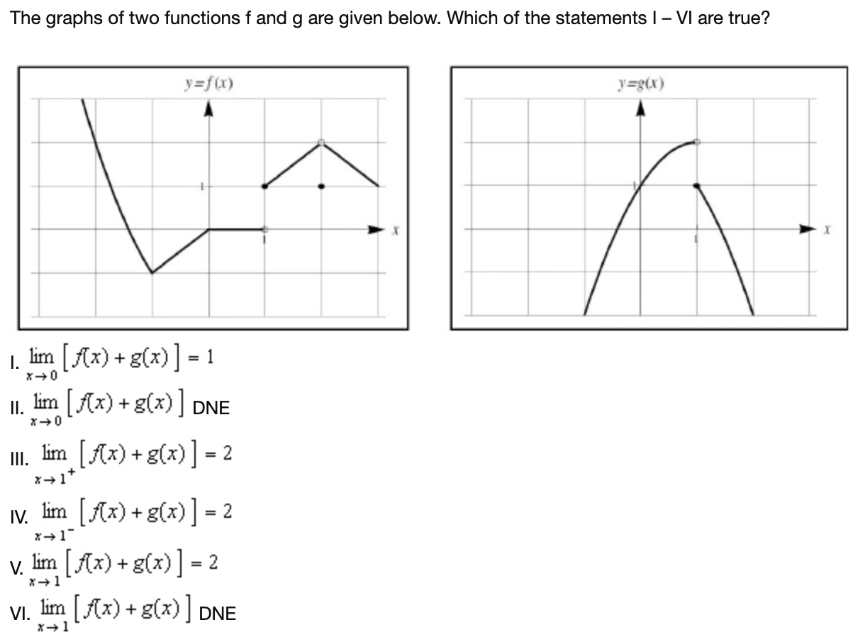 Solved The graphs of two functions f and g are given below. | Chegg.com