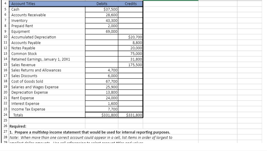 Solved 4 5 6 Account Titles Debits Credits Cash $37,500 | Chegg.com