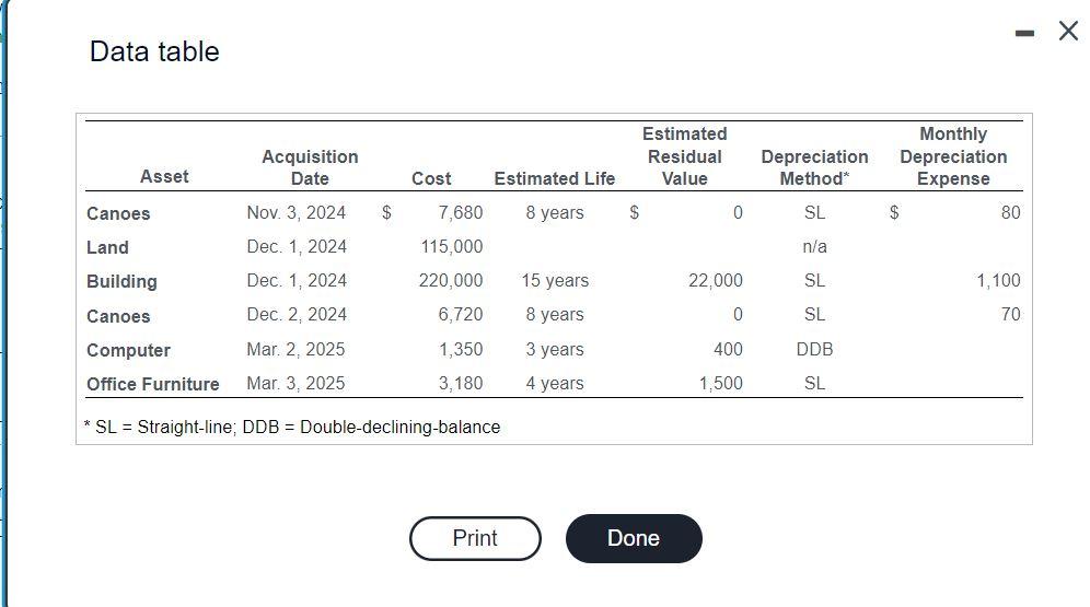 Solved Data TableRequirements 1. Calculate The Amount Of | Chegg.com