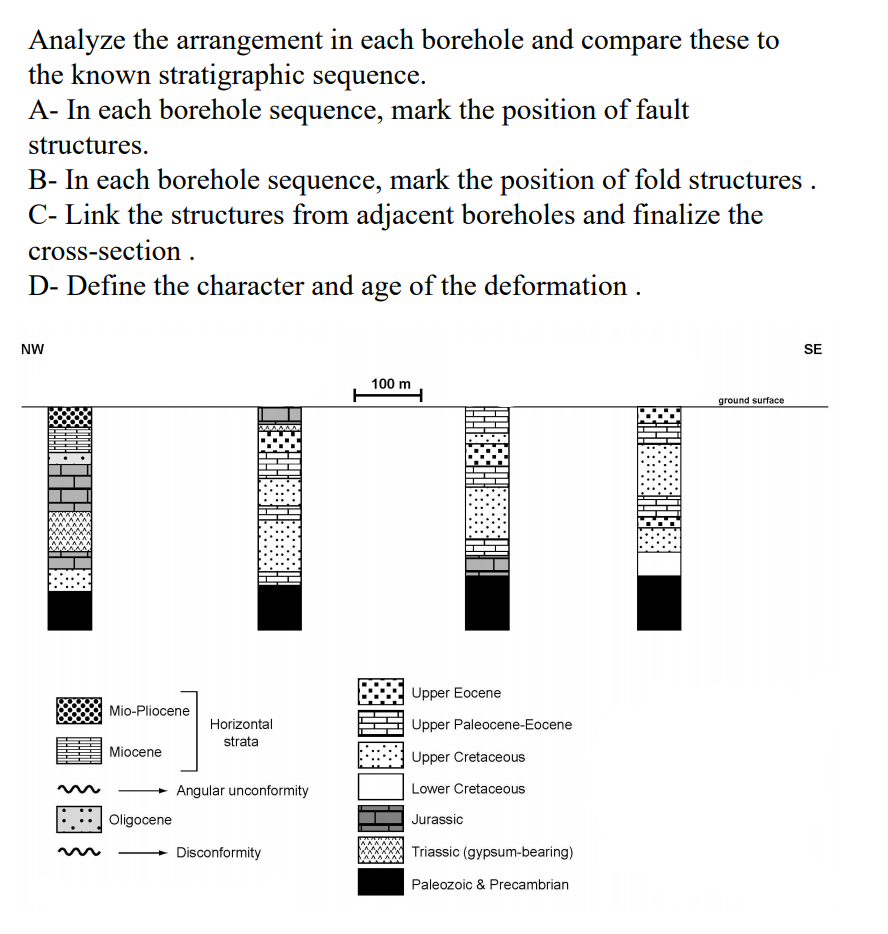 Analyze The Arrangement In Each Borehole And Compare | Chegg.com