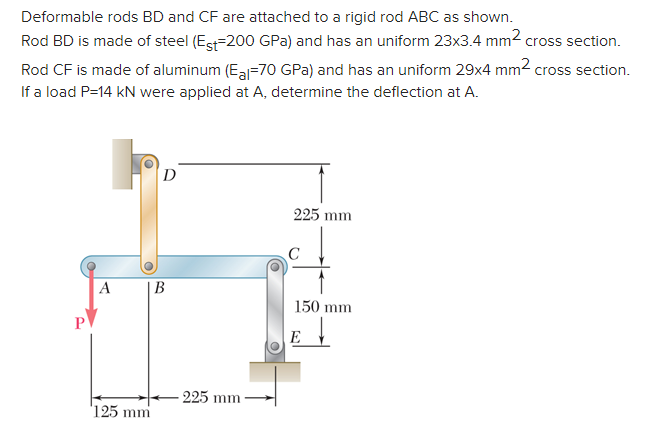 Solved Deformable rods BD and CF are attached to a rigid rod | Chegg.com