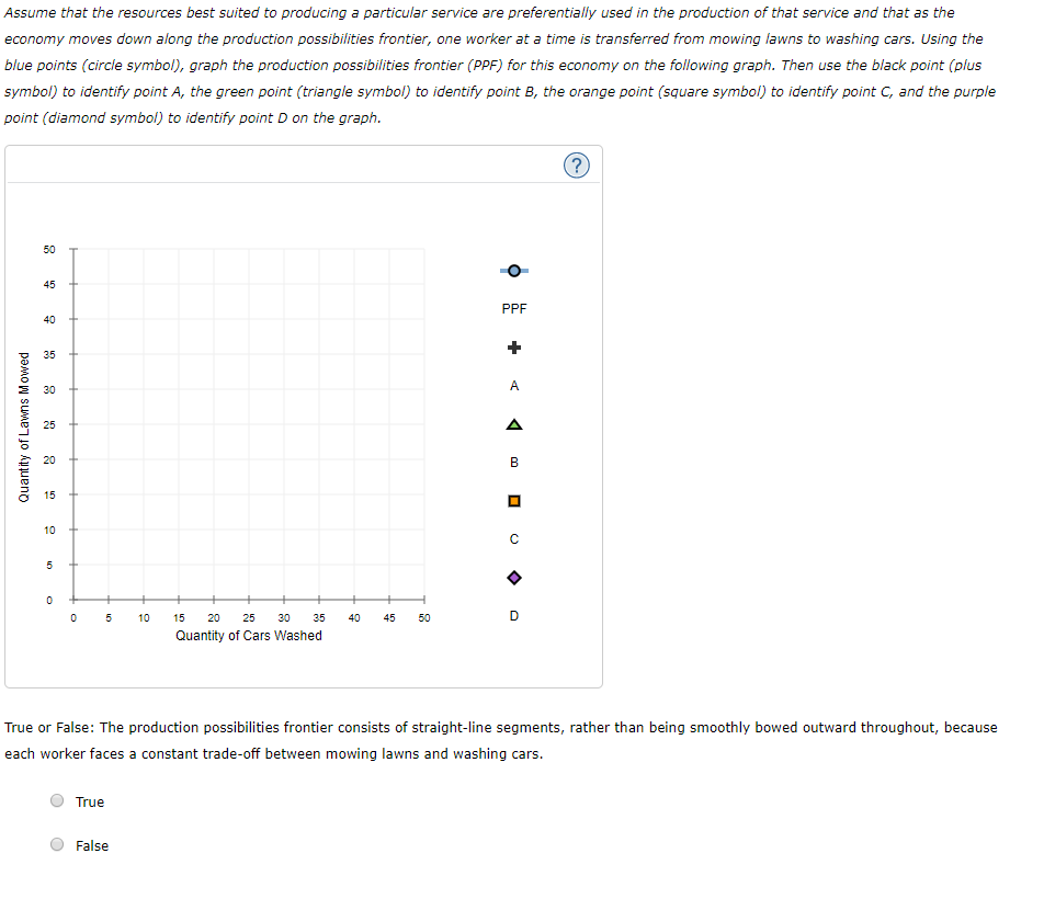 Solved 4. Problems and Applications Q4 An economy consists | Chegg.com