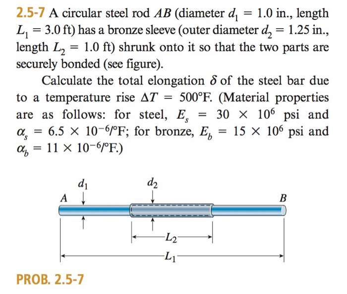 Solved A circular steel rod AB (diameter d_1 = 1.0 in.,