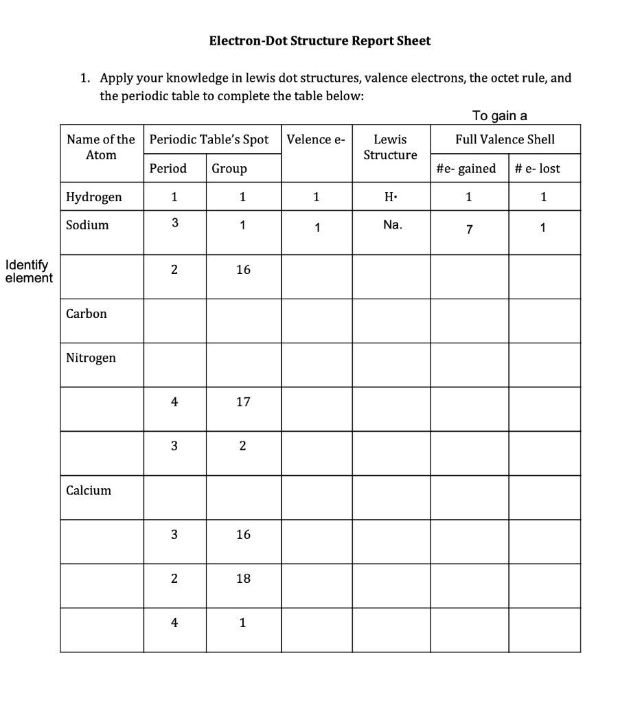 Solved Electron-Dot Structure Report Sheet 20. Apply your  Chegg.com Intended For Electron Dot Diagram Worksheet
