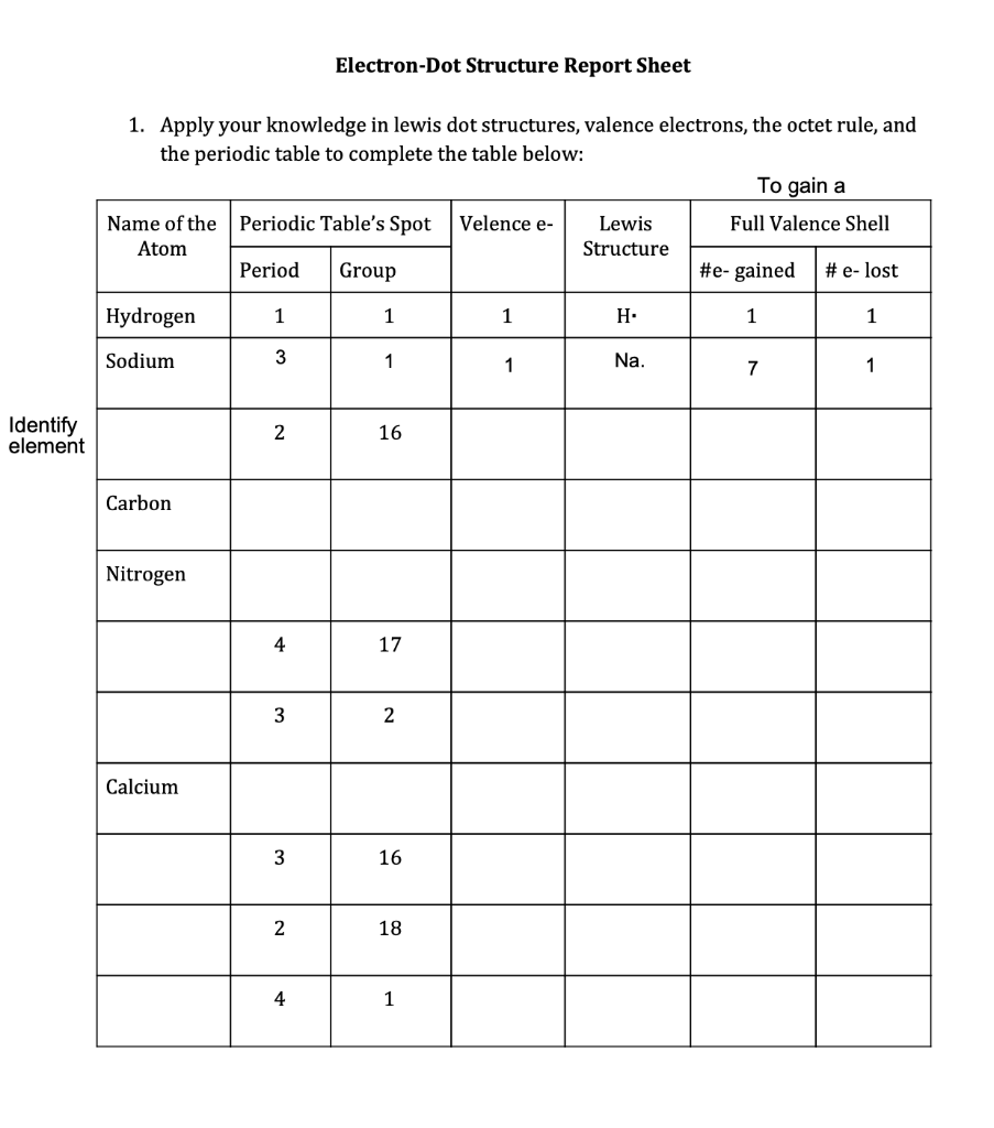 Solved Electron-Dot Structure Report Sheet 23. Apply your  Chegg.com Intended For Lewis Dot Diagram Worksheet