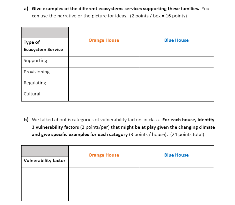 in-the-picture-below-there-are-two-houses-one-chegg