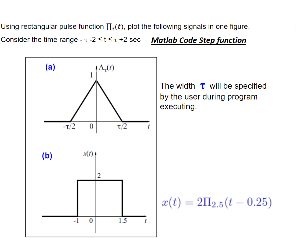 Solved Using rectangular pulse function II;(t), plot the | Chegg.com