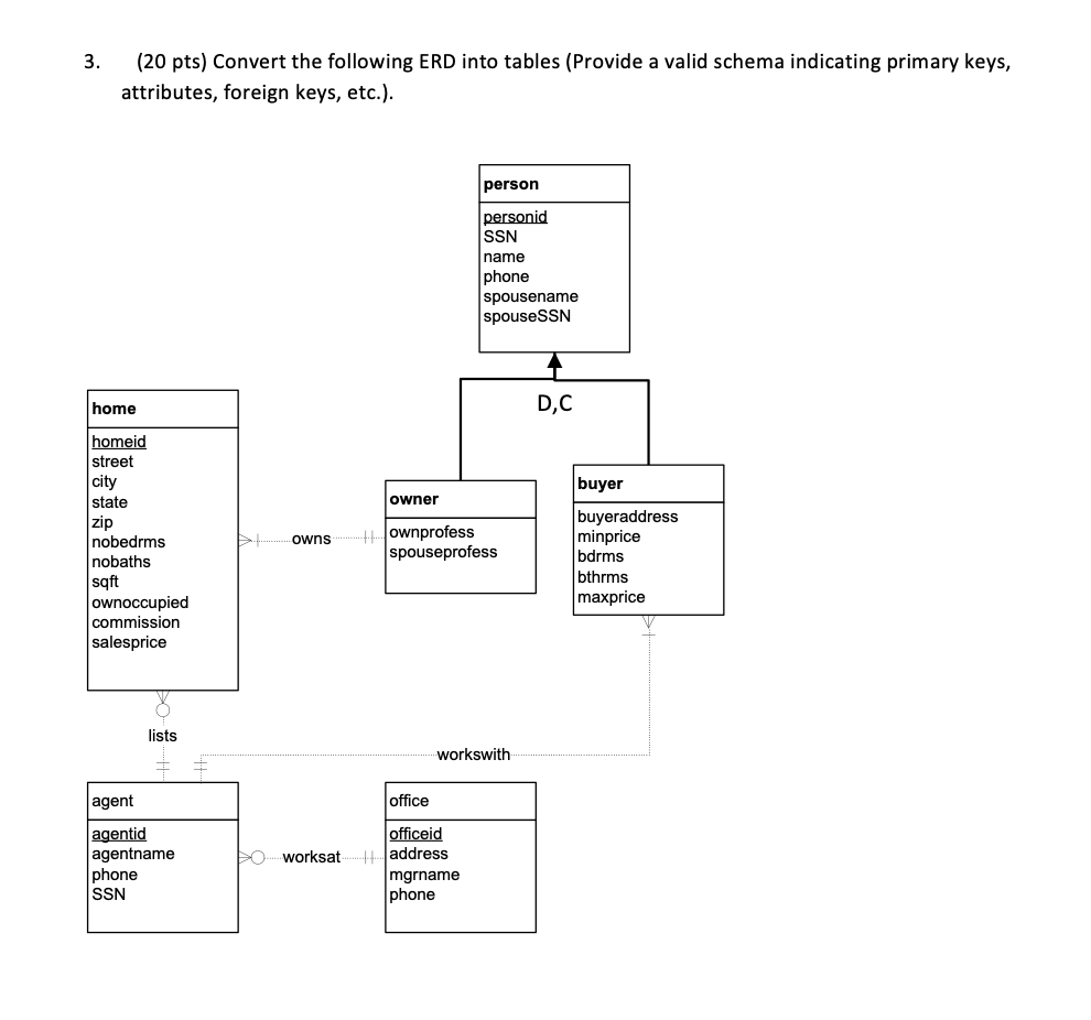 Solved 3. (20 pts) Convert the following ERD into tables | Chegg.com