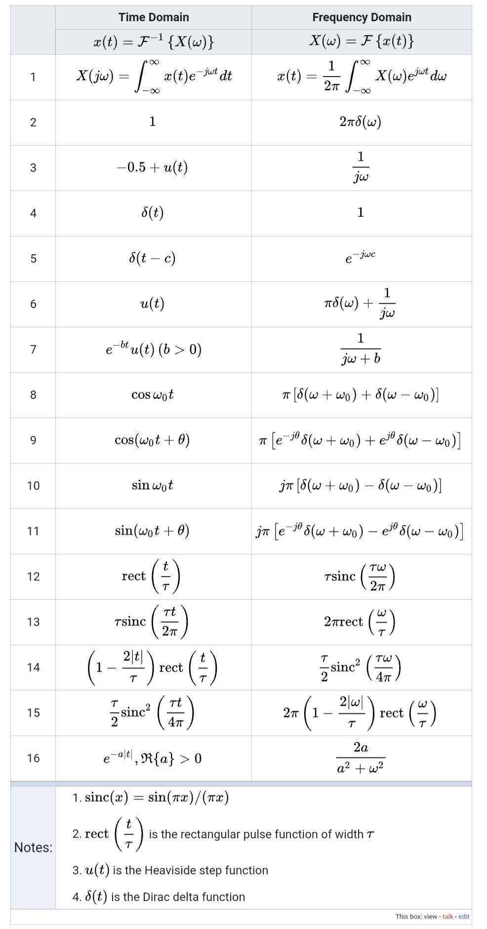 Tsinc Time Domain Frequency Domain X W F X T Chegg Com