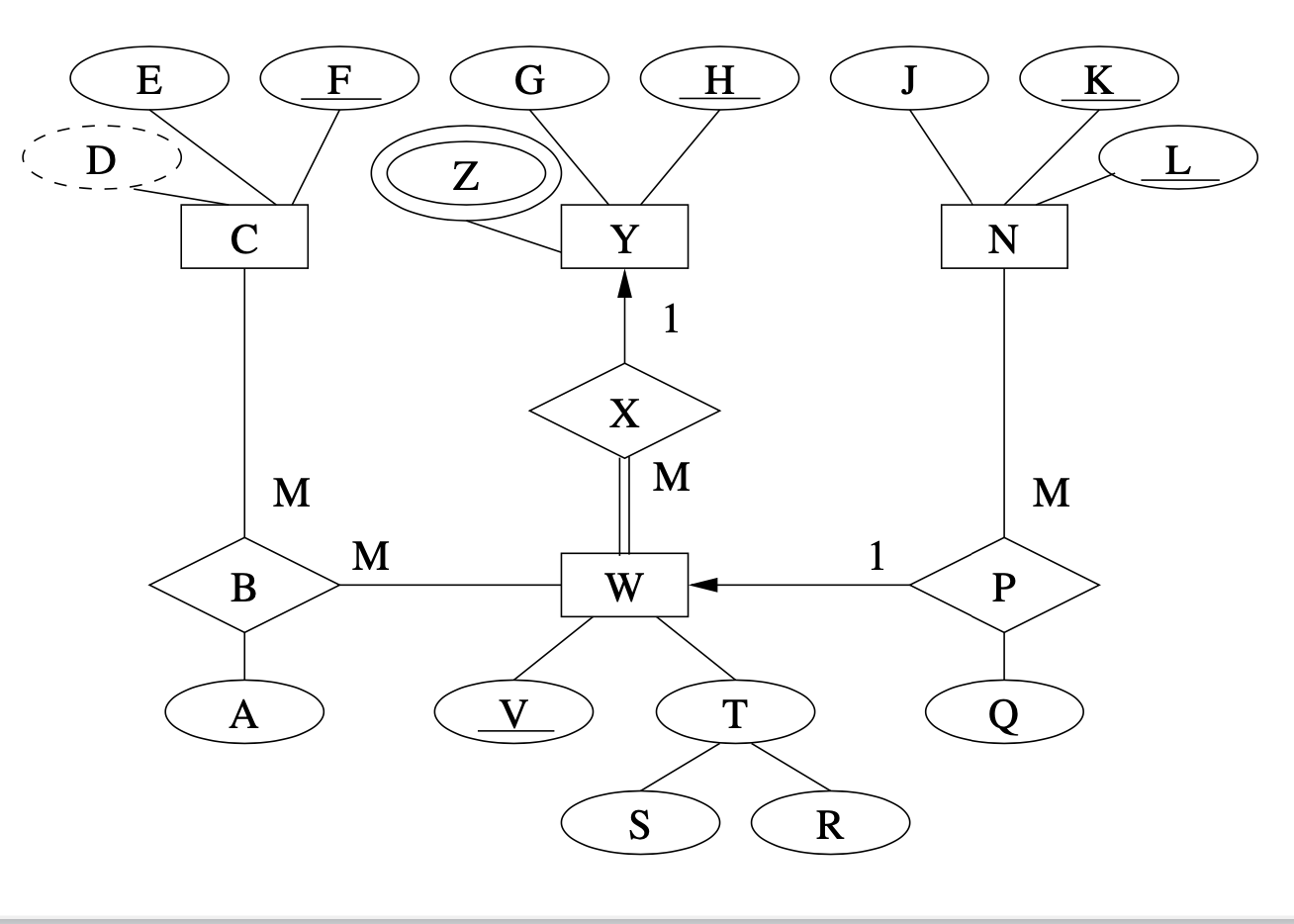 Solved Apply the known algorithm to convert the ER-diagram | Chegg.com