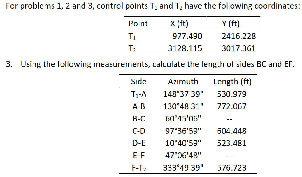Solved For problems 1,2 ﻿and 3 , ﻿control points T1 ﻿and T2 | Chegg.com
