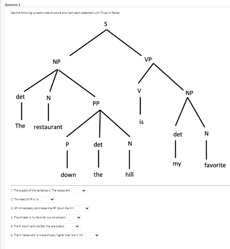 syntax tree diagram