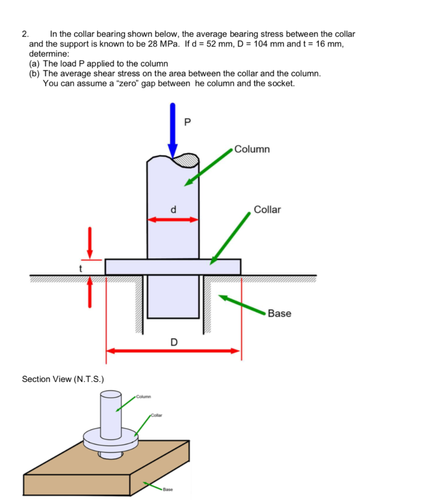 Solved 2. In the collar bearing shown below, the average