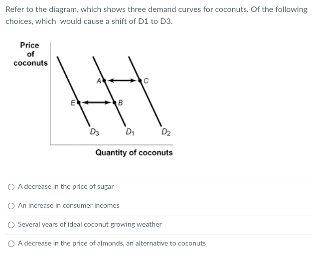 Solved Refer To The Diagram Which Shows Three Demand Curves 0787