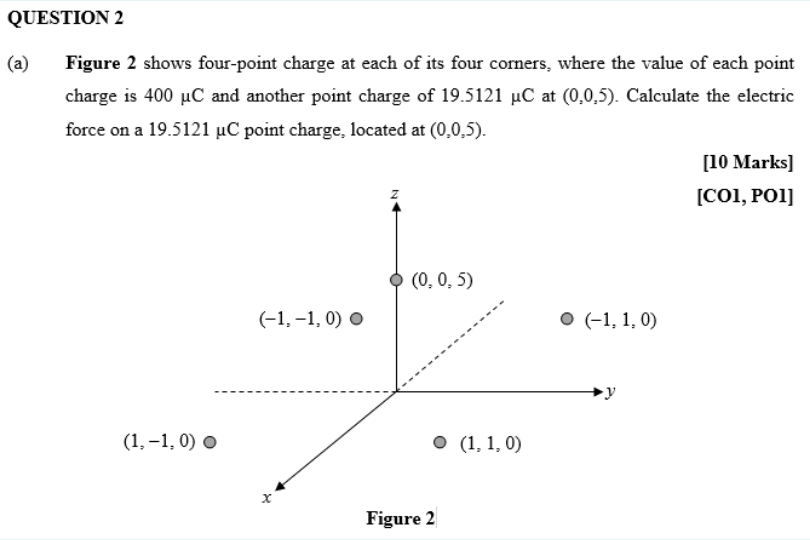 Solved QUESTION 2 (a) Figure 2 Shows Four-point Charge At | Chegg.com