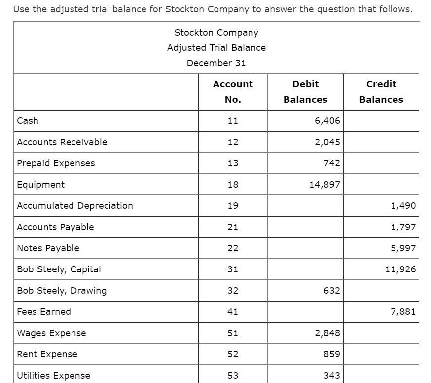 how cash advance interest works