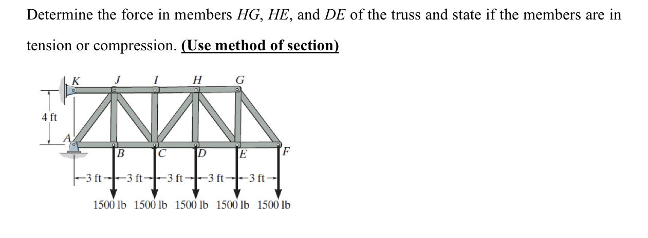 Solved Determine the force in members HG,HE, and DE of the | Chegg.com