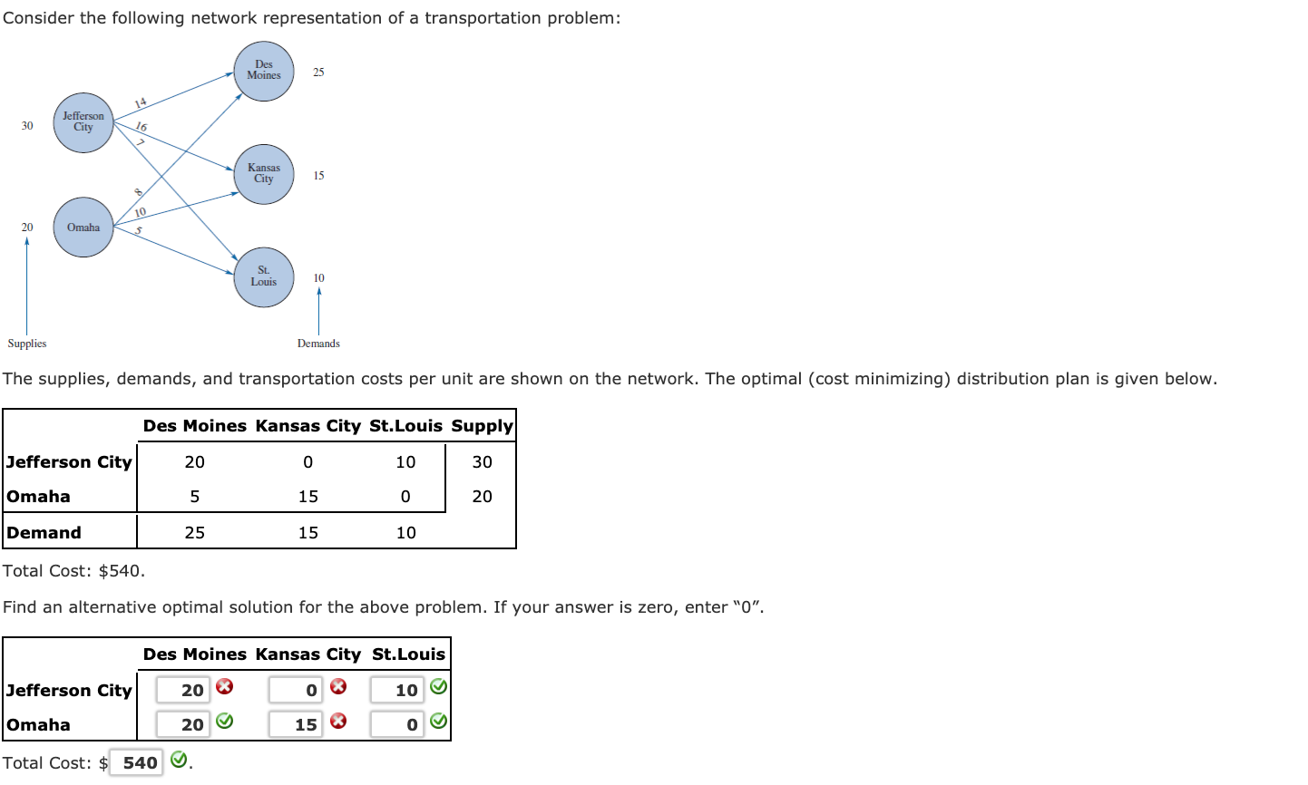 network representation of this assignment problem