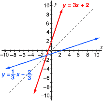 Solved Determine whether each pair of functions are inverses | Chegg.com