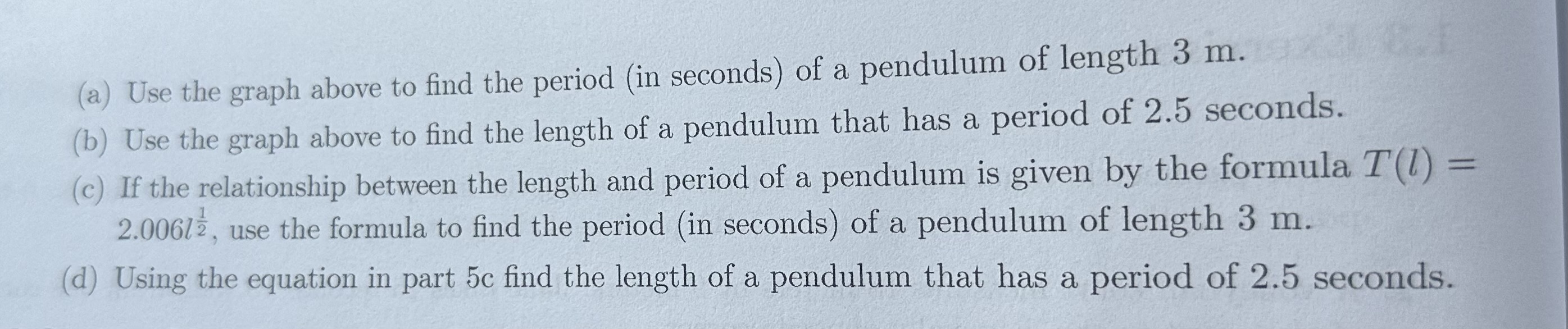 5. The graph below shows the period of pendulum T | Chegg.com