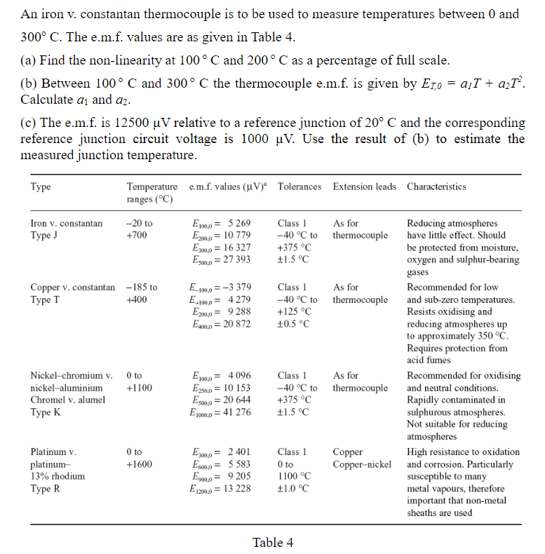 Solved An iron V. constantan thermocouple is to be used to | Chegg.com