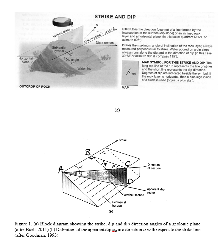Solved 1) For the geometry of the plane shown in Figs. 1(a) | Chegg.com