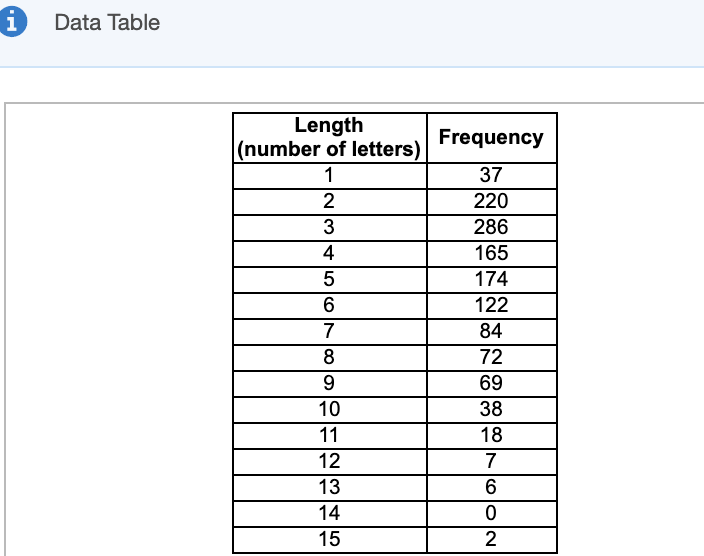 solved-an-article-contains-1300-words-the-frequencies-of-chegg