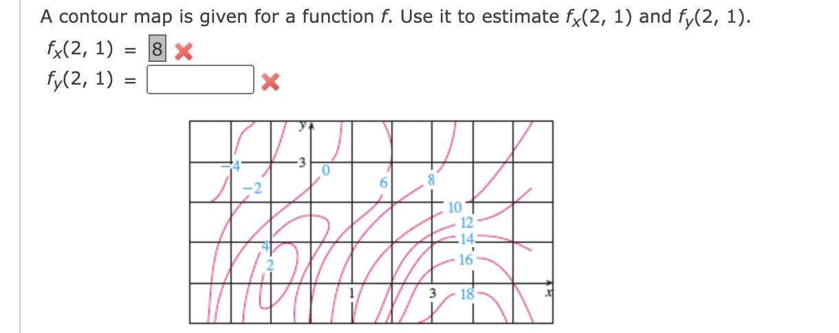 Solved A contour map is given for a function f. Use it to | Chegg.com