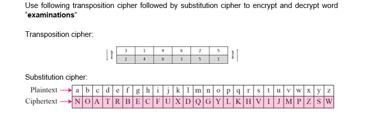 Solved Use following transposition cipher followed by | Chegg.com