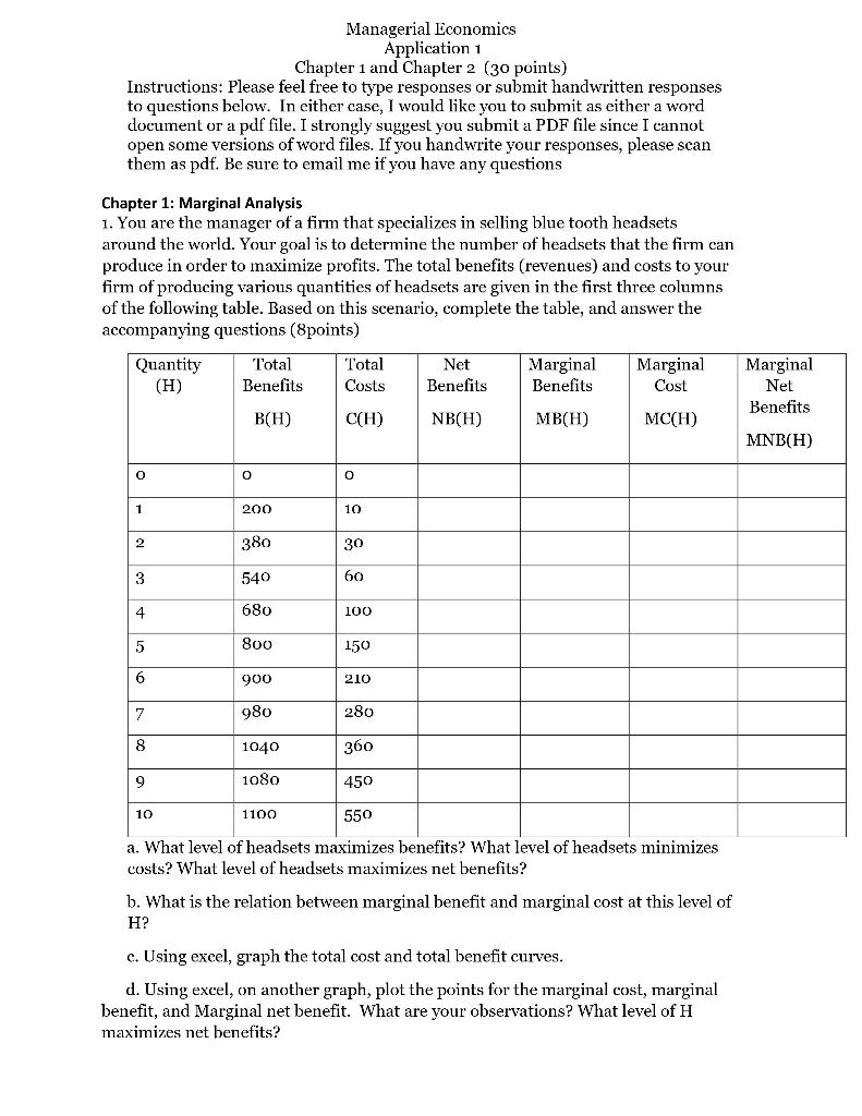 Solved Managerial Economics Application 1 Chapter 1 and | Chegg.com