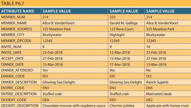 Solved Create tables using the schema notation for the | Chegg.com