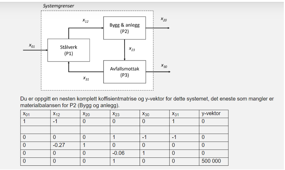Below is a flow chart for material flow analysis of | Chegg.com
