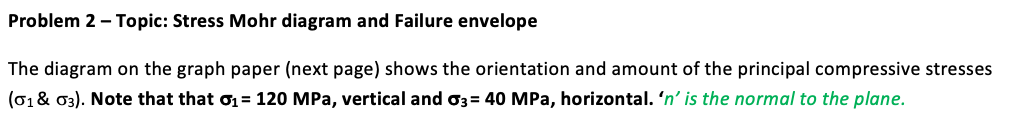 Solved Given the equation of the failure envelope is Os = | Chegg.com
