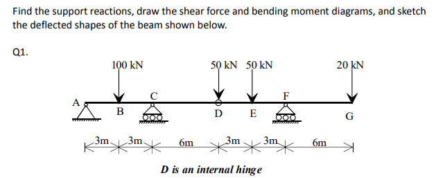 Solved Find the support reactions, draw the shear force and | Chegg.com