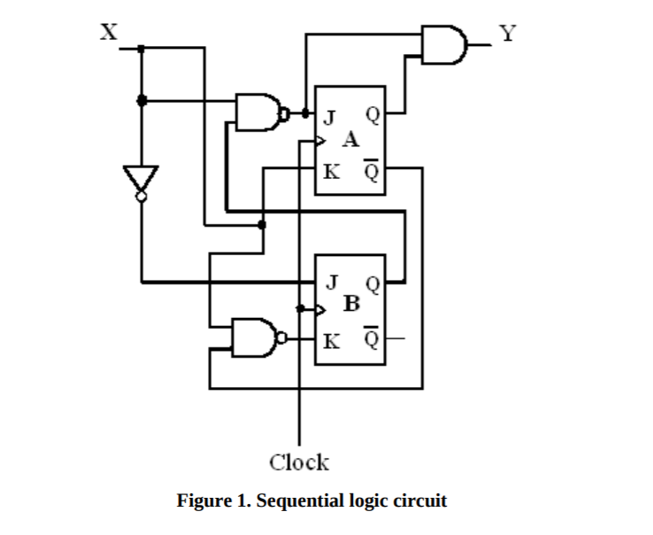 Solved Write the input and output equations for the | Chegg.com