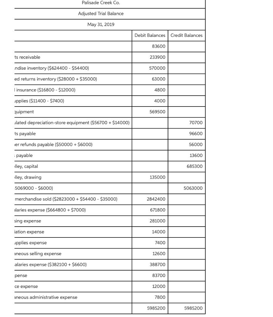Solved Comprehensive Problem 2 Part 1 and Part 2 Palisade