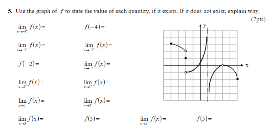 Solved 5. Use the graph of f to state the value of each | Chegg.com