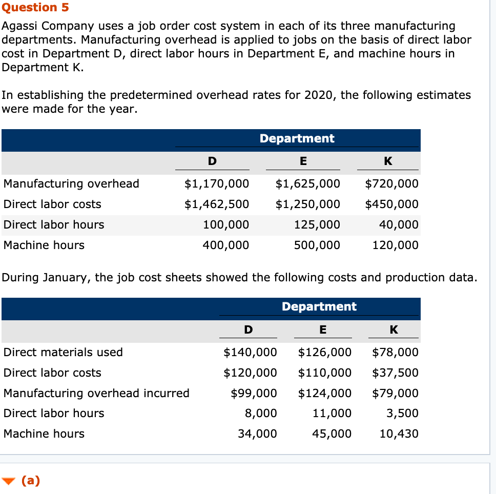 Solved (b) Compute the total manufacturing costs assigned to