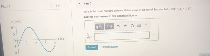 Solved Part A ㎜Review What is the amplitude of the | Chegg.com