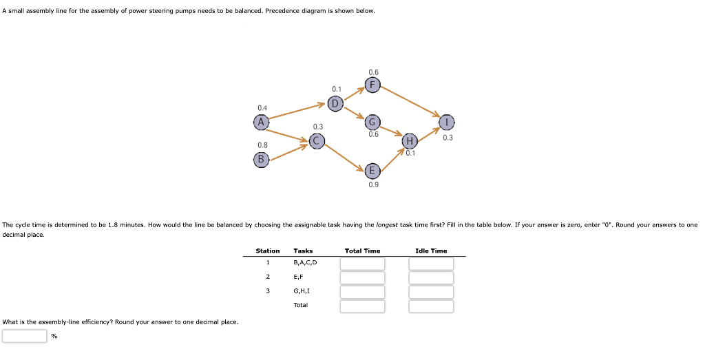 a-derive-minimum-cycle-length-equation-b-based-on-chegg