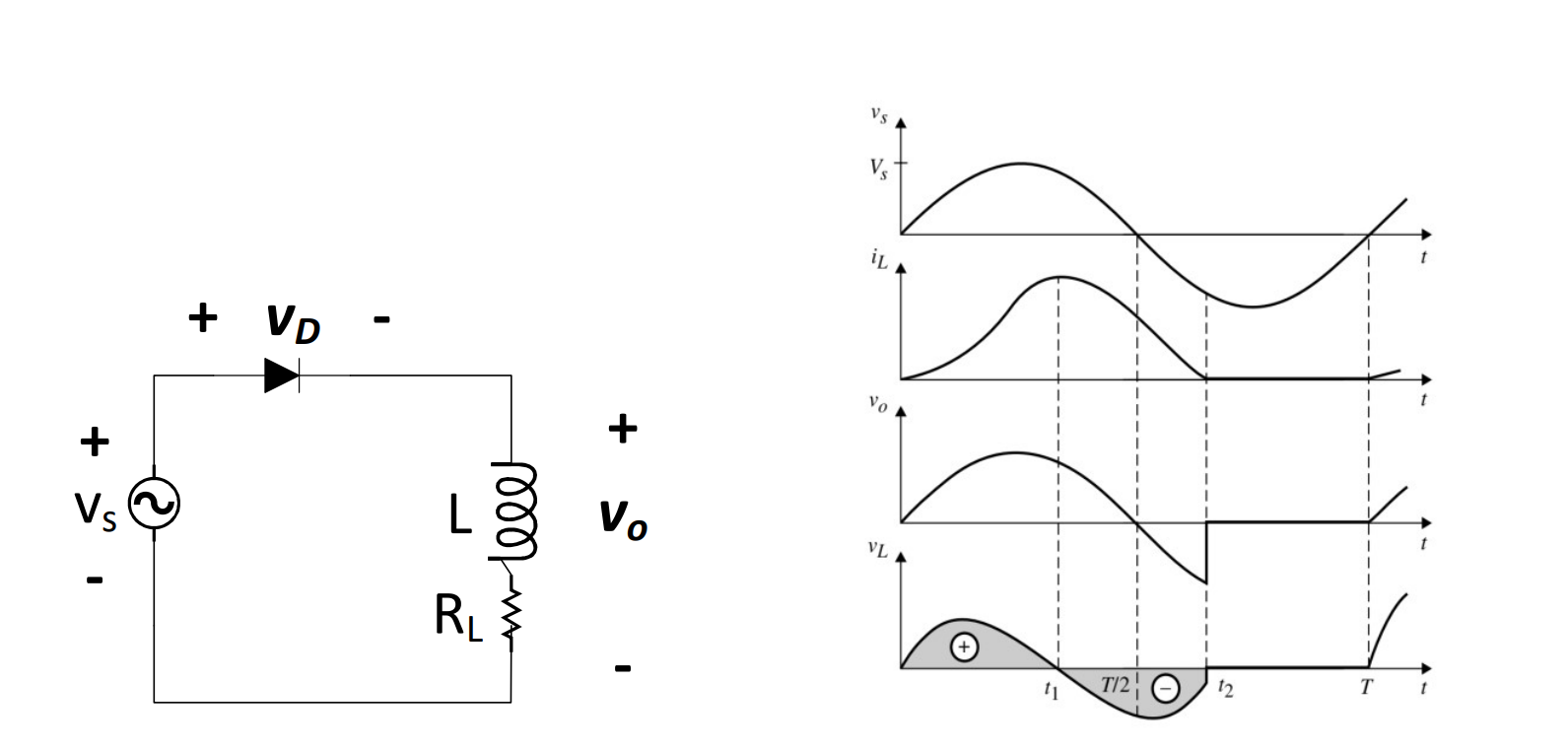 Solved For the half-wave rectifier with inductive load shown | Chegg.com