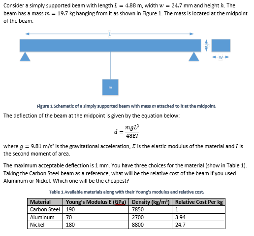 Solved Consider a simply supported beam with length L = 4.88 | Chegg.com