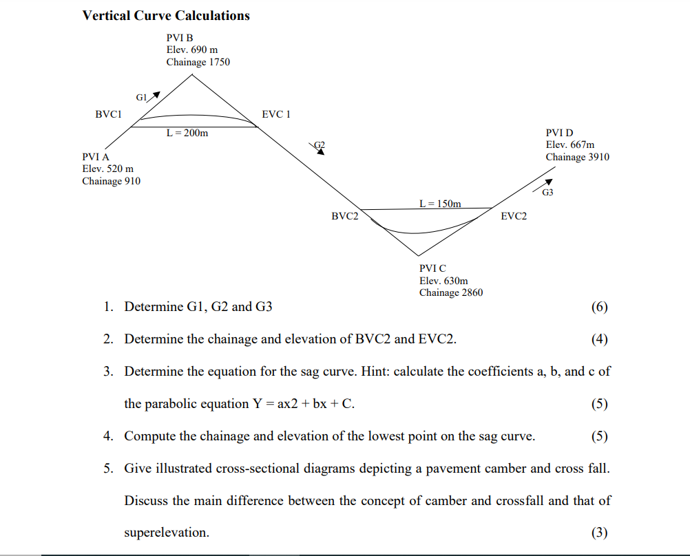Solved 2. Determine the chainage and elevation of BVC2 and | Chegg.com