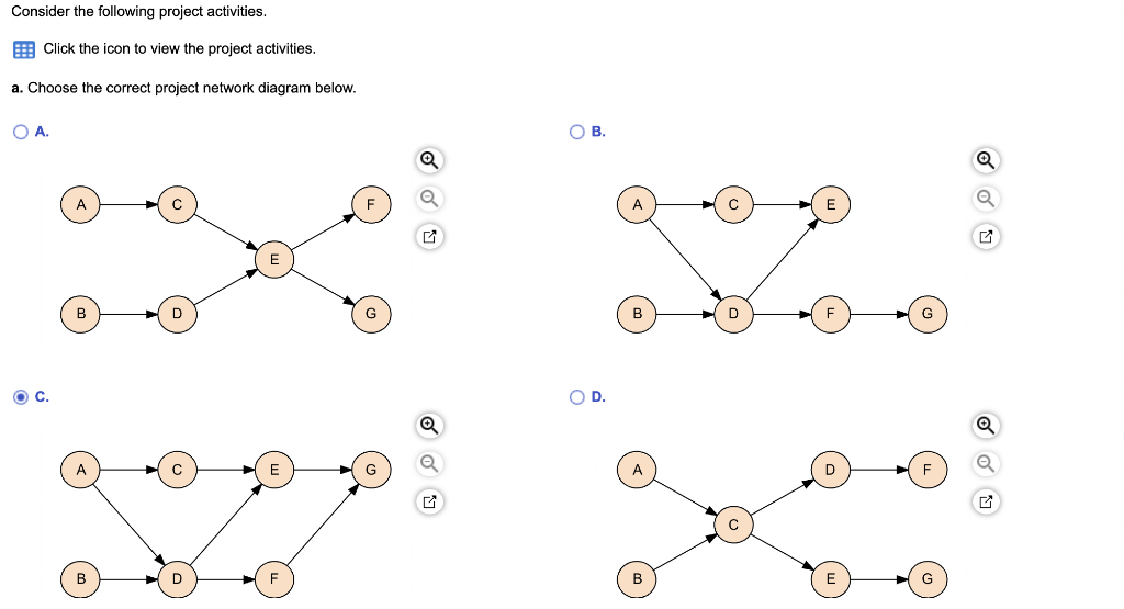 Solved Choose the correct project network diagram below. | Chegg.com