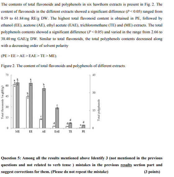 The contents of total flavonoids and polyphenols in | Chegg.com