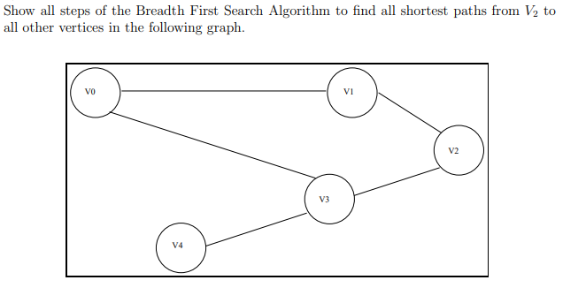 Solved Show all steps of the Breadth First Search Algorithm | Chegg.com