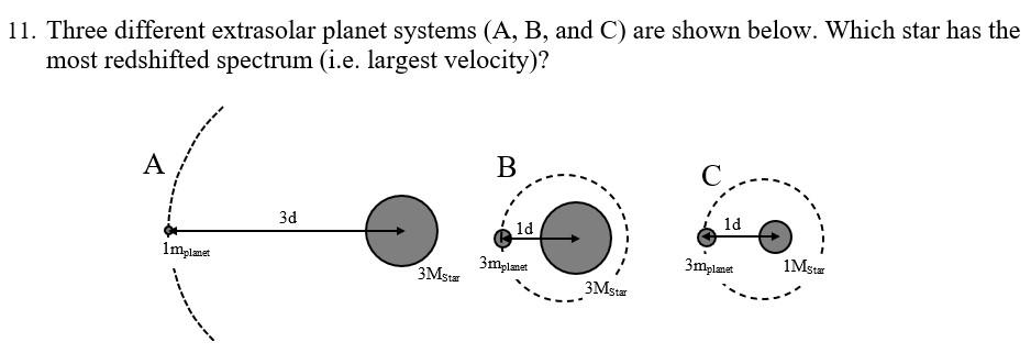 Solved 11. Three different extrasolar planet systems (A,B, | Chegg.com